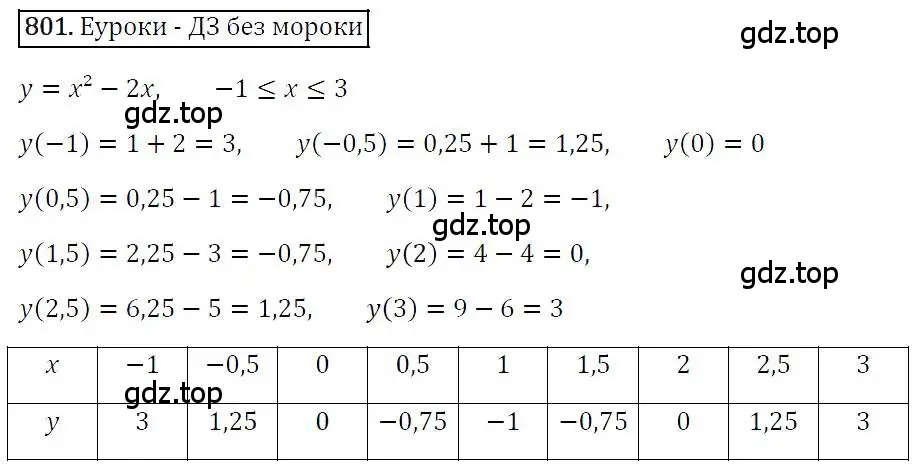 Решение 4. номер 801 (страница 150) гдз по алгебре 7 класс Мерзляк, Полонский, учебник