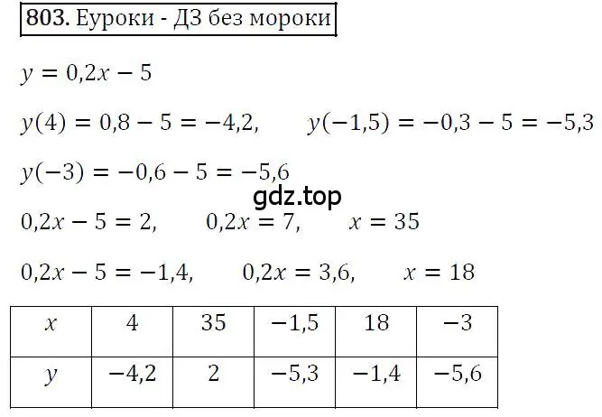 Решение 4. номер 803 (страница 151) гдз по алгебре 7 класс Мерзляк, Полонский, учебник