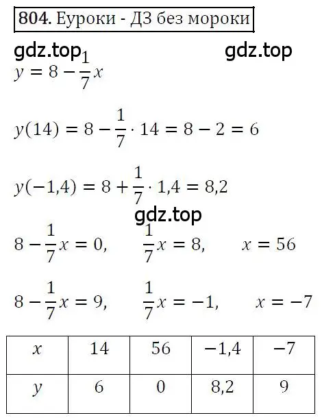 Решение 4. номер 804 (страница 151) гдз по алгебре 7 класс Мерзляк, Полонский, учебник