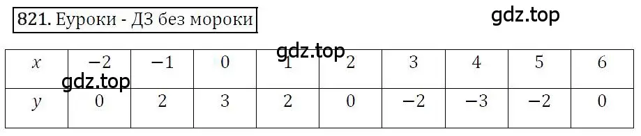 Решение 4. номер 821 (страница 157) гдз по алгебре 7 класс Мерзляк, Полонский, учебник