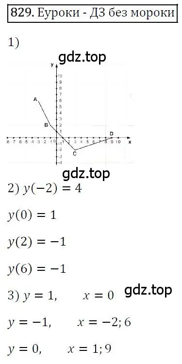 Решение 4. номер 829 (страница 160) гдз по алгебре 7 класс Мерзляк, Полонский, учебник