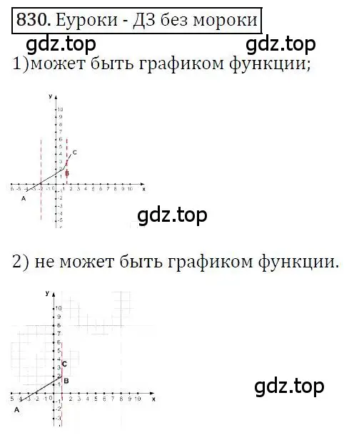 Решение 4. номер 830 (страница 160) гдз по алгебре 7 класс Мерзляк, Полонский, учебник