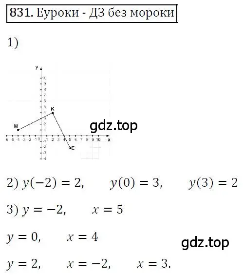 Решение 4. номер 831 (страница 160) гдз по алгебре 7 класс Мерзляк, Полонский, учебник