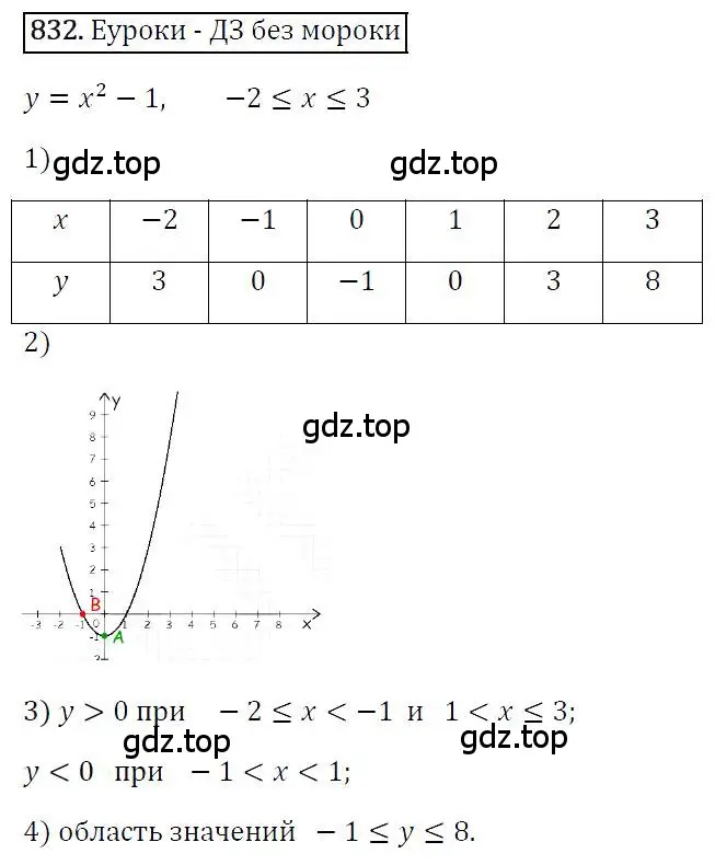 Решение 4. номер 832 (страница 160) гдз по алгебре 7 класс Мерзляк, Полонский, учебник