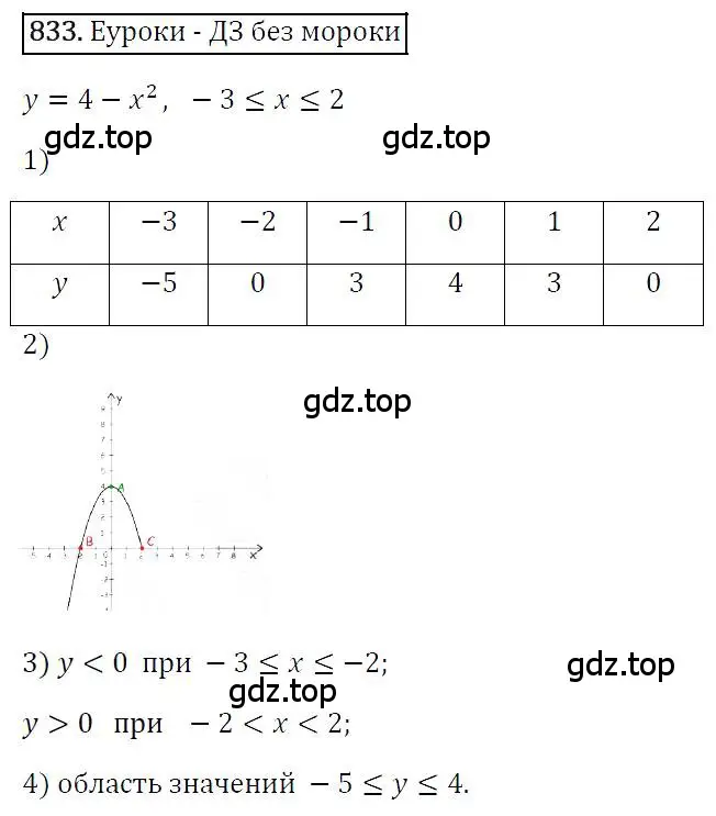 Решение 4. номер 833 (страница 160) гдз по алгебре 7 класс Мерзляк, Полонский, учебник