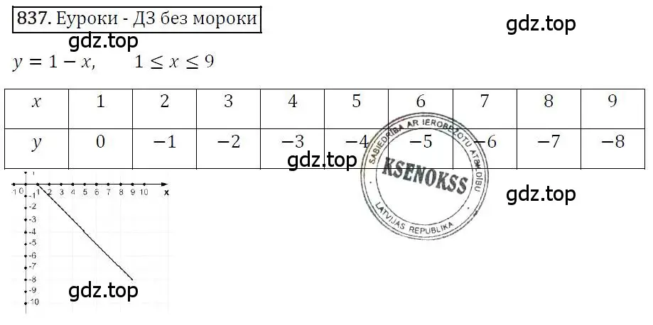 Решение 4. номер 837 (страница 161) гдз по алгебре 7 класс Мерзляк, Полонский, учебник