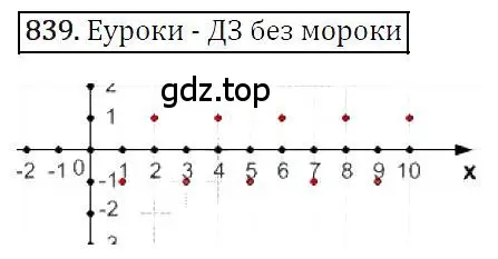 Решение 4. номер 839 (страница 161) гдз по алгебре 7 класс Мерзляк, Полонский, учебник