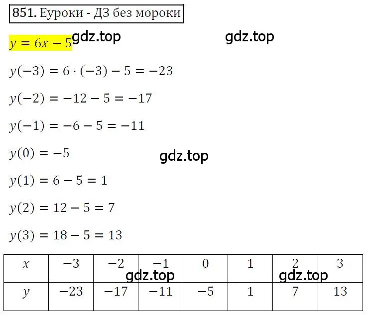 Решение 4. номер 851 (страница 167) гдз по алгебре 7 класс Мерзляк, Полонский, учебник