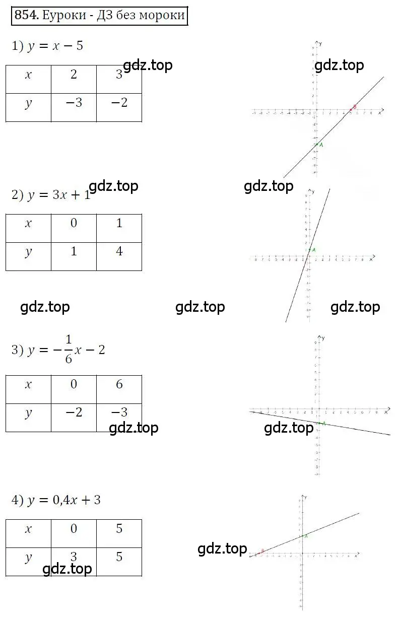 Решение 4. номер 854 (страница 167) гдз по алгебре 7 класс Мерзляк, Полонский, учебник