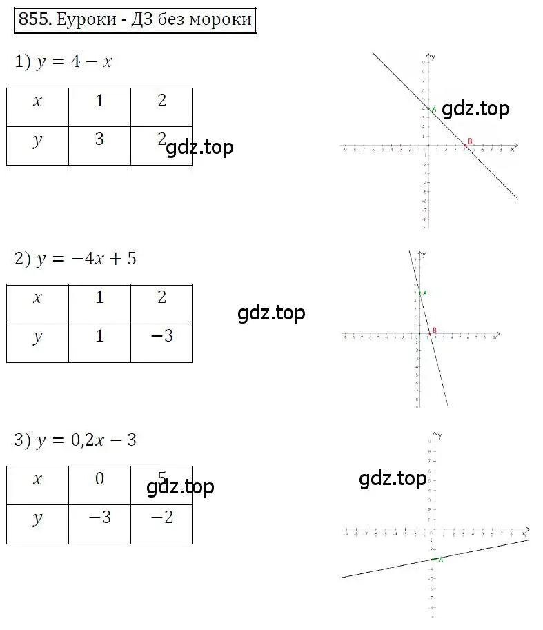 Решение 4. номер 855 (страница 167) гдз по алгебре 7 класс Мерзляк, Полонский, учебник