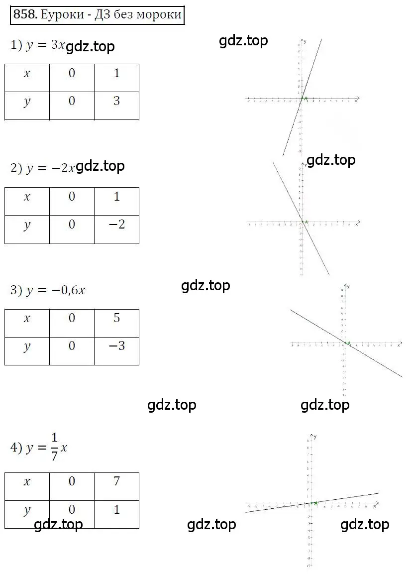 Решение 4. номер 858 (страница 167) гдз по алгебре 7 класс Мерзляк, Полонский, учебник