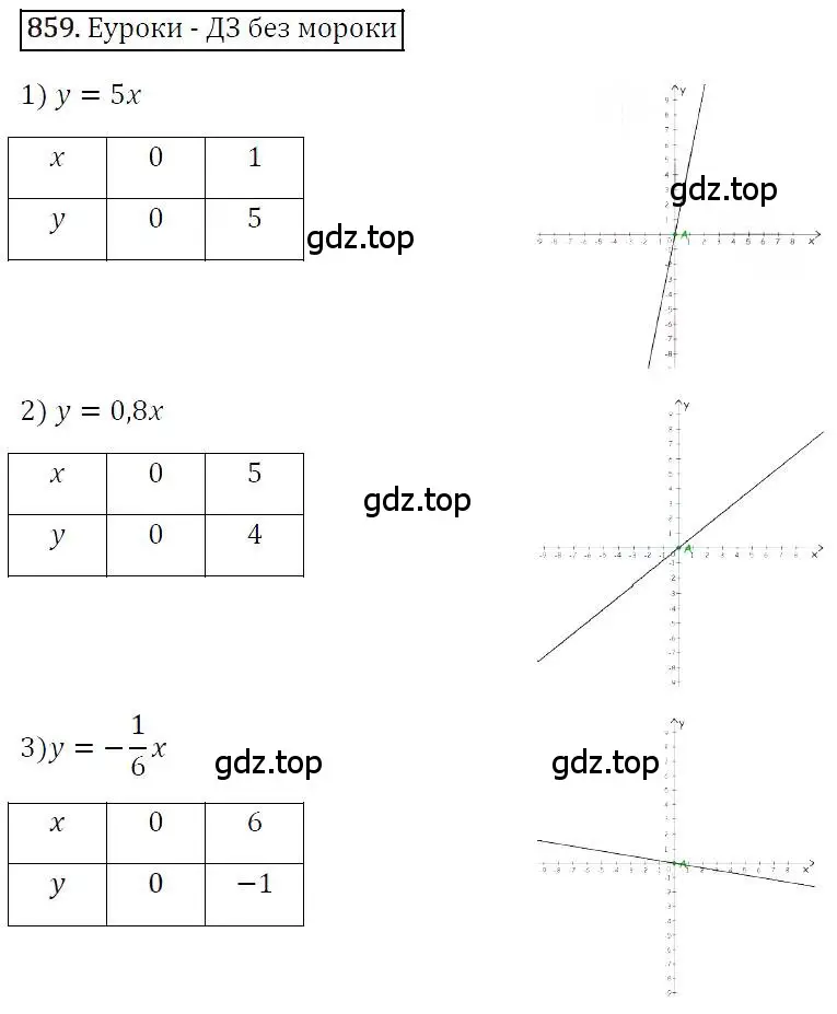 Решение 4. номер 859 (страница 168) гдз по алгебре 7 класс Мерзляк, Полонский, учебник