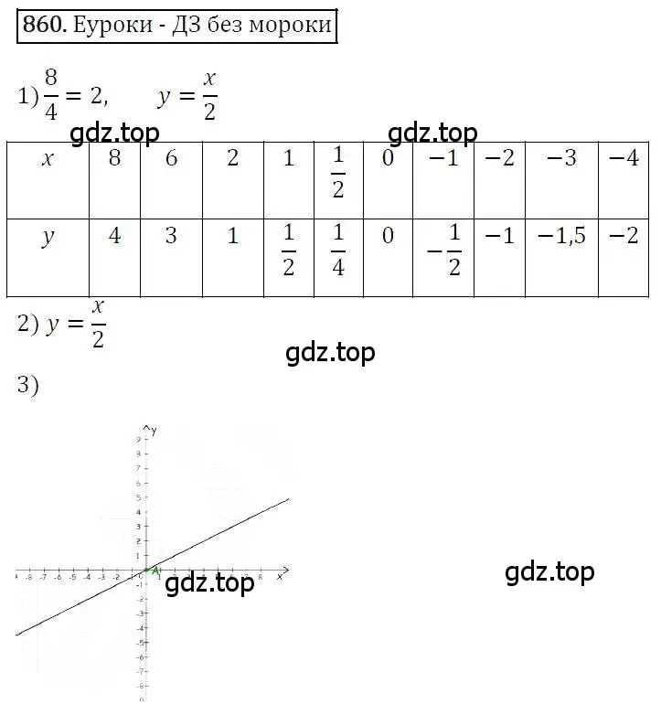 Решение 4. номер 860 (страница 168) гдз по алгебре 7 класс Мерзляк, Полонский, учебник