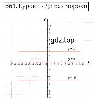 Решение 4. номер 861 (страница 168) гдз по алгебре 7 класс Мерзляк, Полонский, учебник