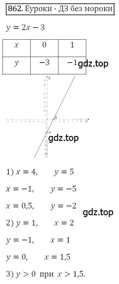 Решение 4. номер 862 (страница 168) гдз по алгебре 7 класс Мерзляк, Полонский, учебник