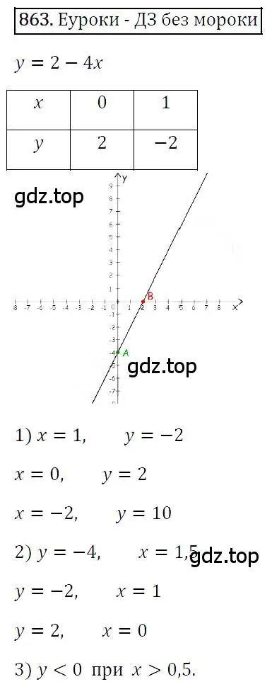 Решение 4. номер 863 (страница 168) гдз по алгебре 7 класс Мерзляк, Полонский, учебник