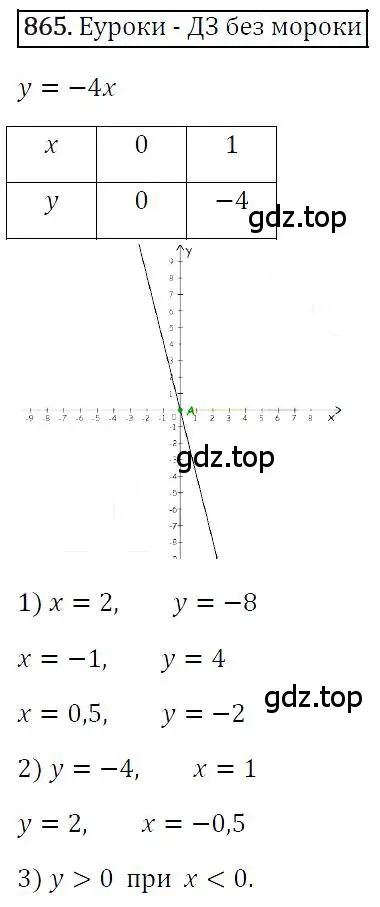 Решение 4. номер 865 (страница 168) гдз по алгебре 7 класс Мерзляк, Полонский, учебник