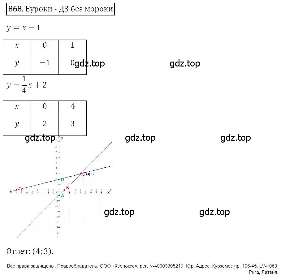 Решение 4. номер 868 (страница 169) гдз по алгебре 7 класс Мерзляк, Полонский, учебник