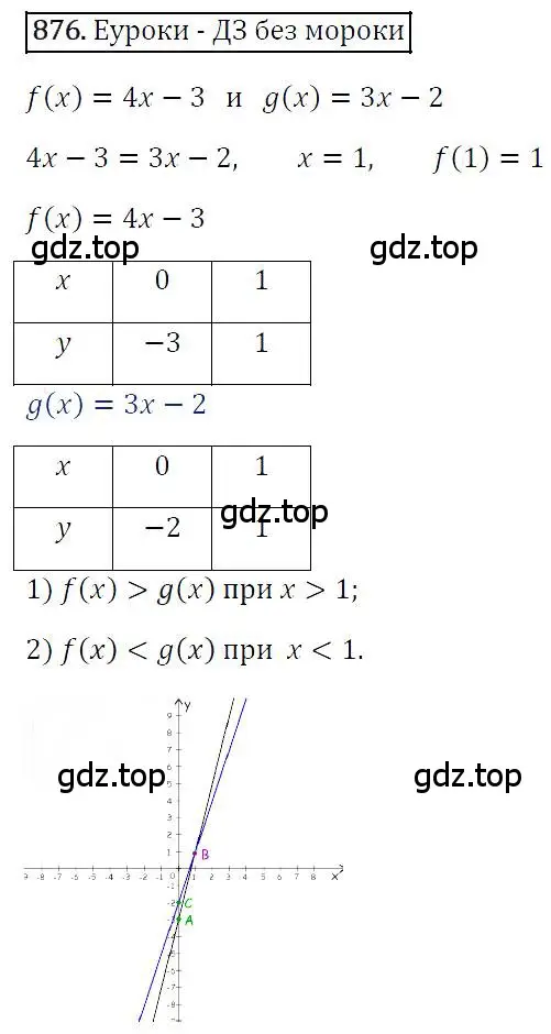 Решение 4. номер 876 (страница 169) гдз по алгебре 7 класс Мерзляк, Полонский, учебник
