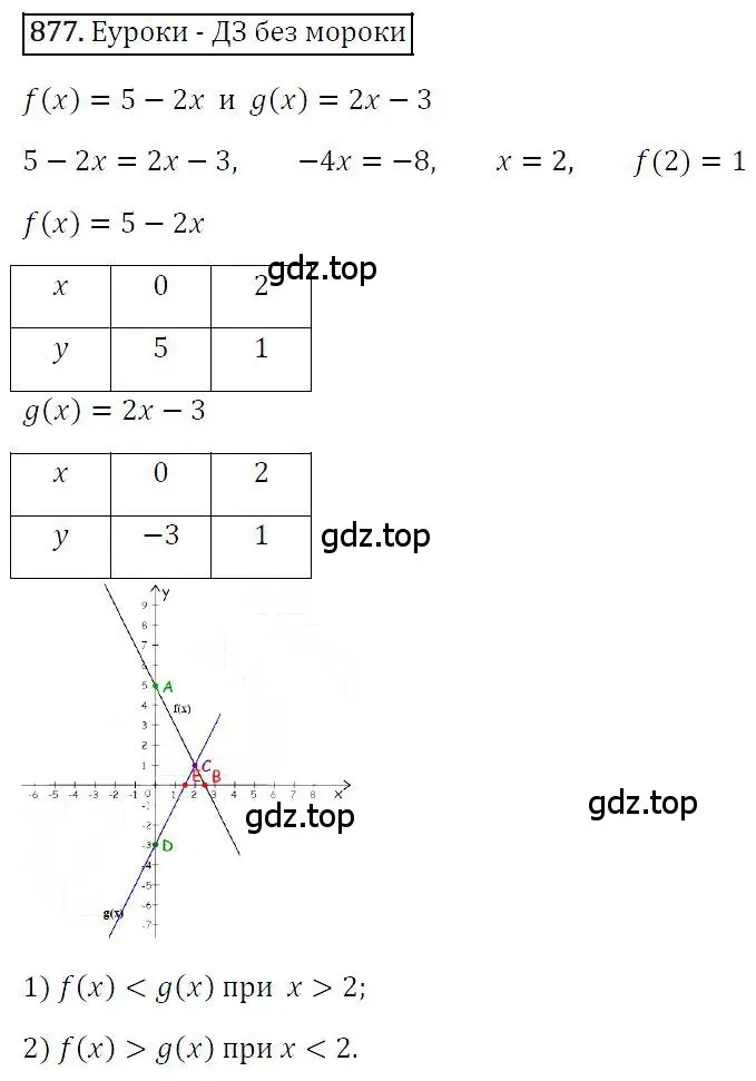 Решение 4. номер 877 (страница 169) гдз по алгебре 7 класс Мерзляк, Полонский, учебник