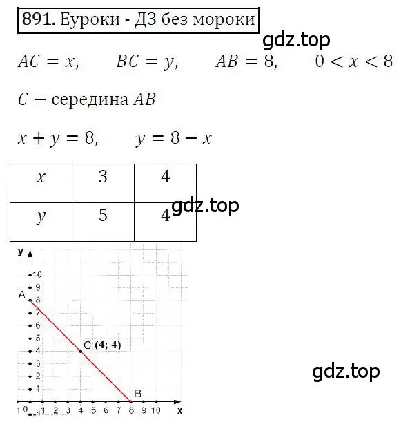 Решение 4. номер 891 (страница 171) гдз по алгебре 7 класс Мерзляк, Полонский, учебник