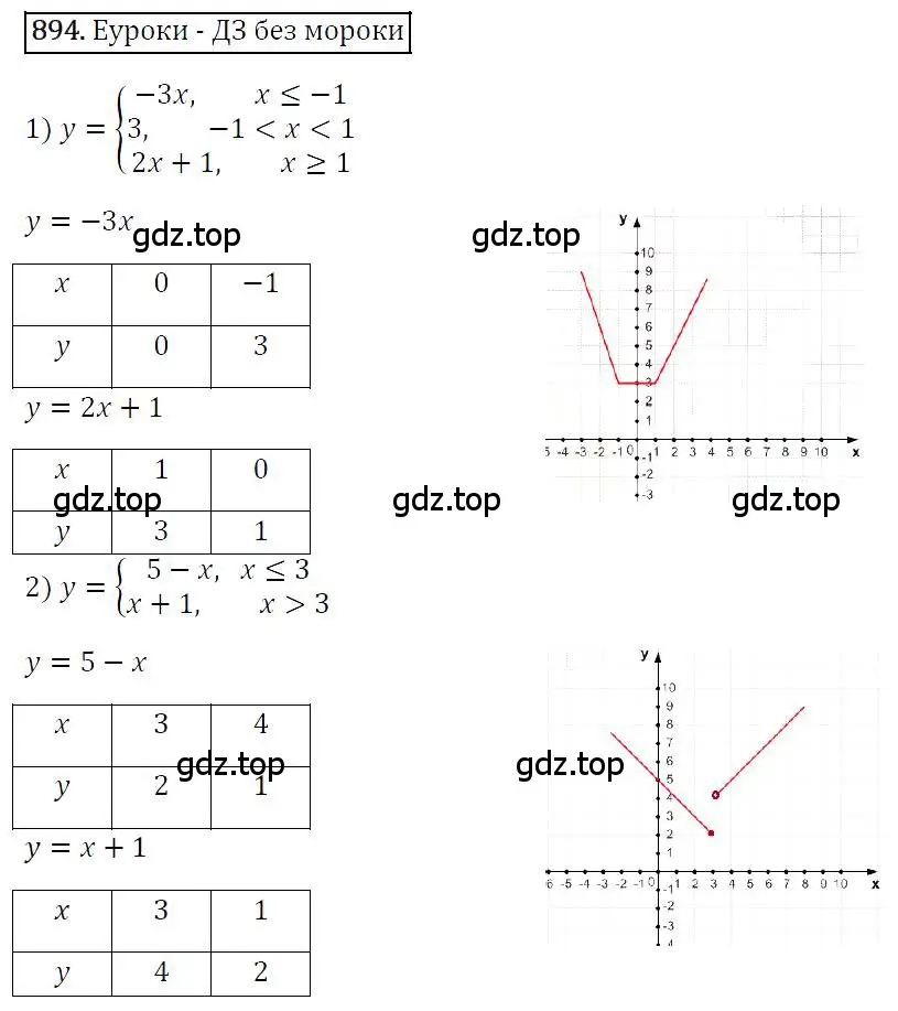 Решение 4. номер 894 (страница 172) гдз по алгебре 7 класс Мерзляк, Полонский, учебник