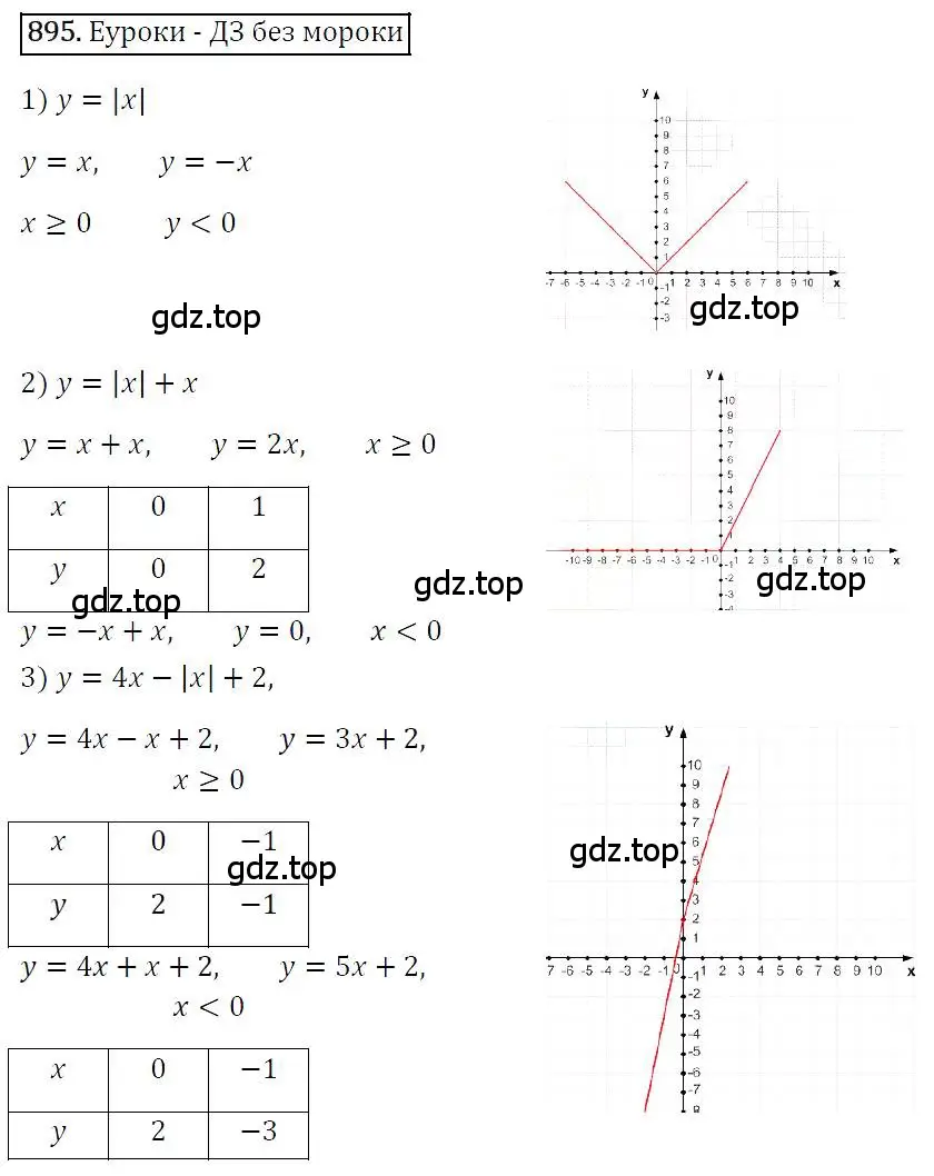 Решение 4. номер 895 (страница 172) гдз по алгебре 7 класс Мерзляк, Полонский, учебник