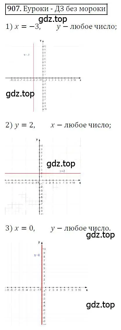 Решение 4. номер 907 (страница 173) гдз по алгебре 7 класс Мерзляк, Полонский, учебник