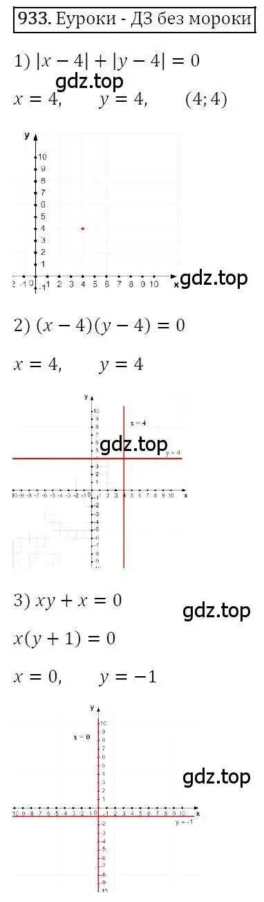 Решение 4. номер 933 (страница 185) гдз по алгебре 7 класс Мерзляк, Полонский, учебник