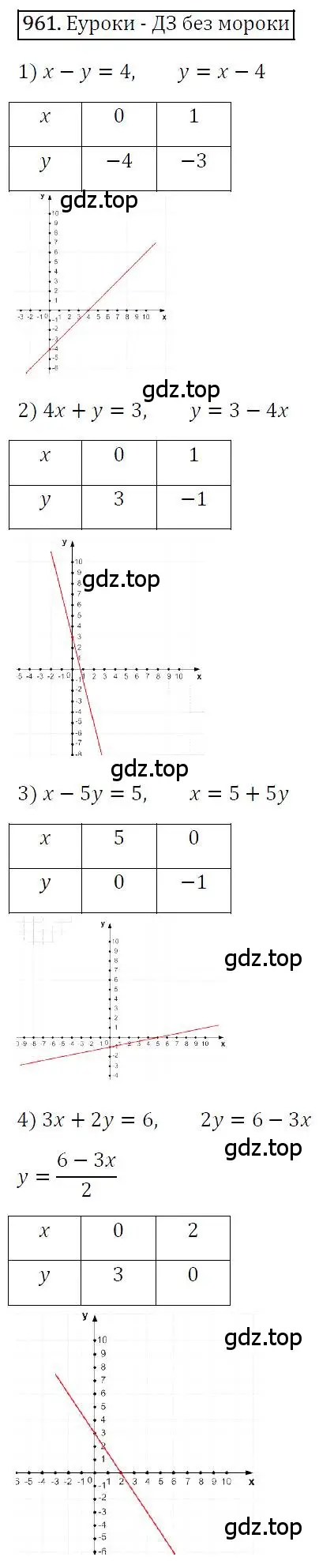 Решение 4. номер 961 (страница 190) гдз по алгебре 7 класс Мерзляк, Полонский, учебник