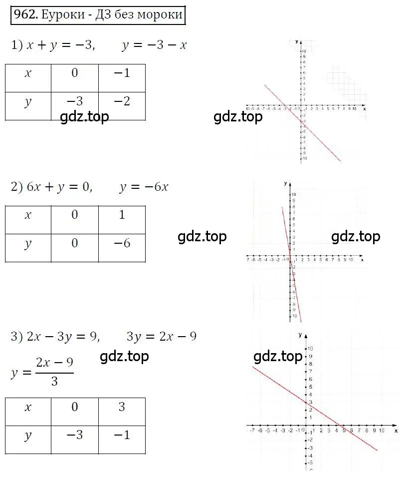 Решение 4. номер 962 (страница 190) гдз по алгебре 7 класс Мерзляк, Полонский, учебник