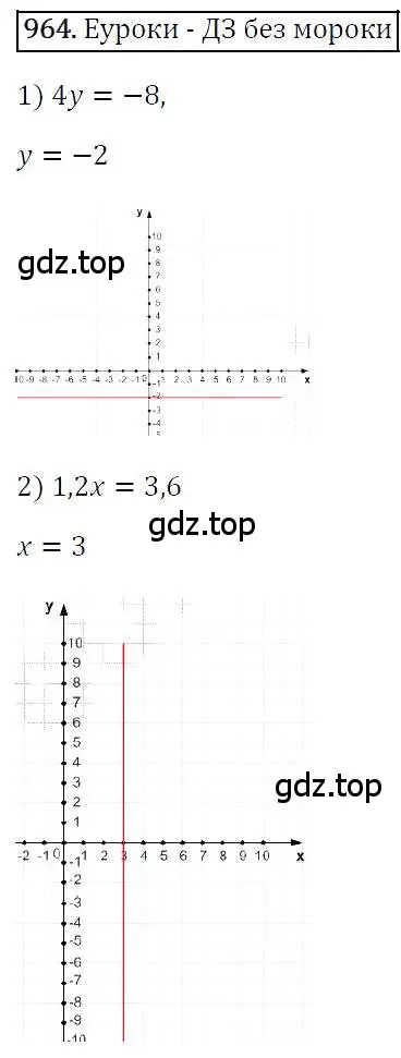 Решение 4. номер 964 (страница 190) гдз по алгебре 7 класс Мерзляк, Полонский, учебник