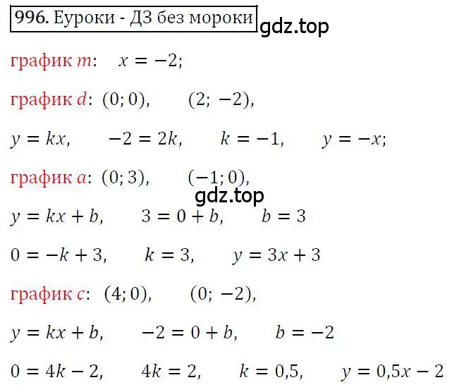Решение 4. номер 996 (страница 193) гдз по алгебре 7 класс Мерзляк, Полонский, учебник