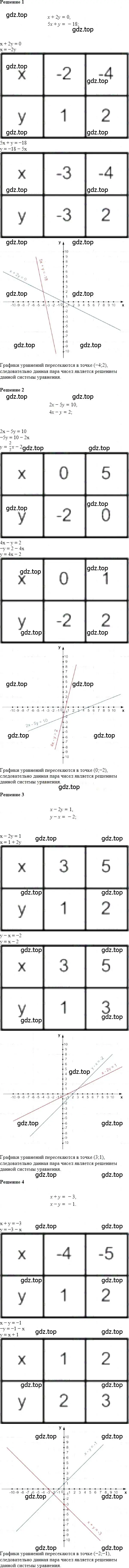 Решение 5. номер 1011 (страница 200) гдз по алгебре 7 класс Мерзляк, Полонский, учебник