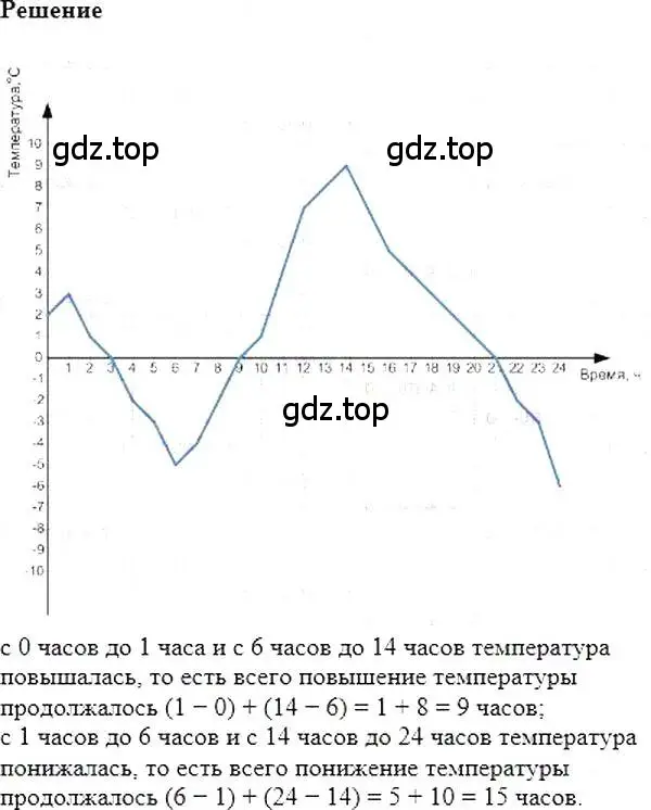 Решение 5. номер 774 (страница 143) гдз по алгебре 7 класс Мерзляк, Полонский, учебник