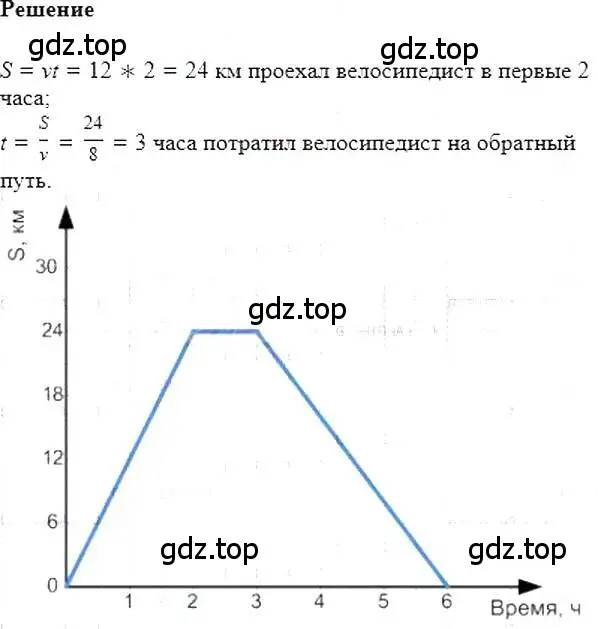 Решение 5. номер 775 (страница 143) гдз по алгебре 7 класс Мерзляк, Полонский, учебник