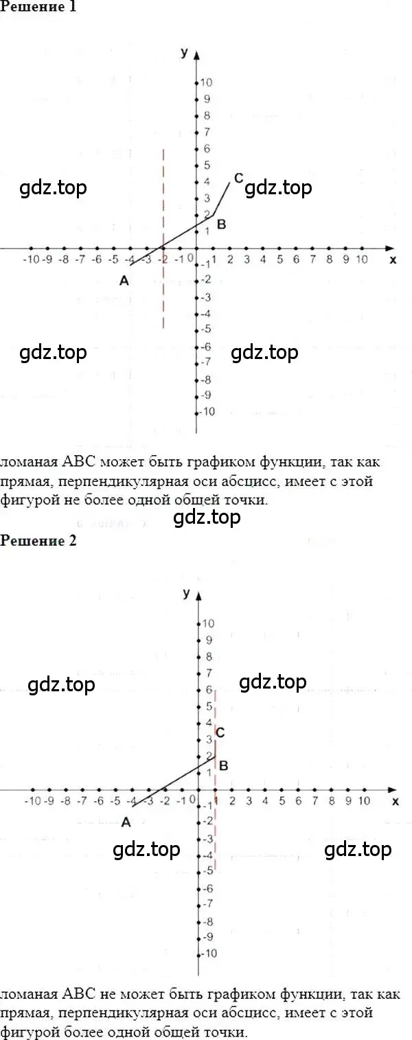 Решение 5. номер 830 (страница 160) гдз по алгебре 7 класс Мерзляк, Полонский, учебник