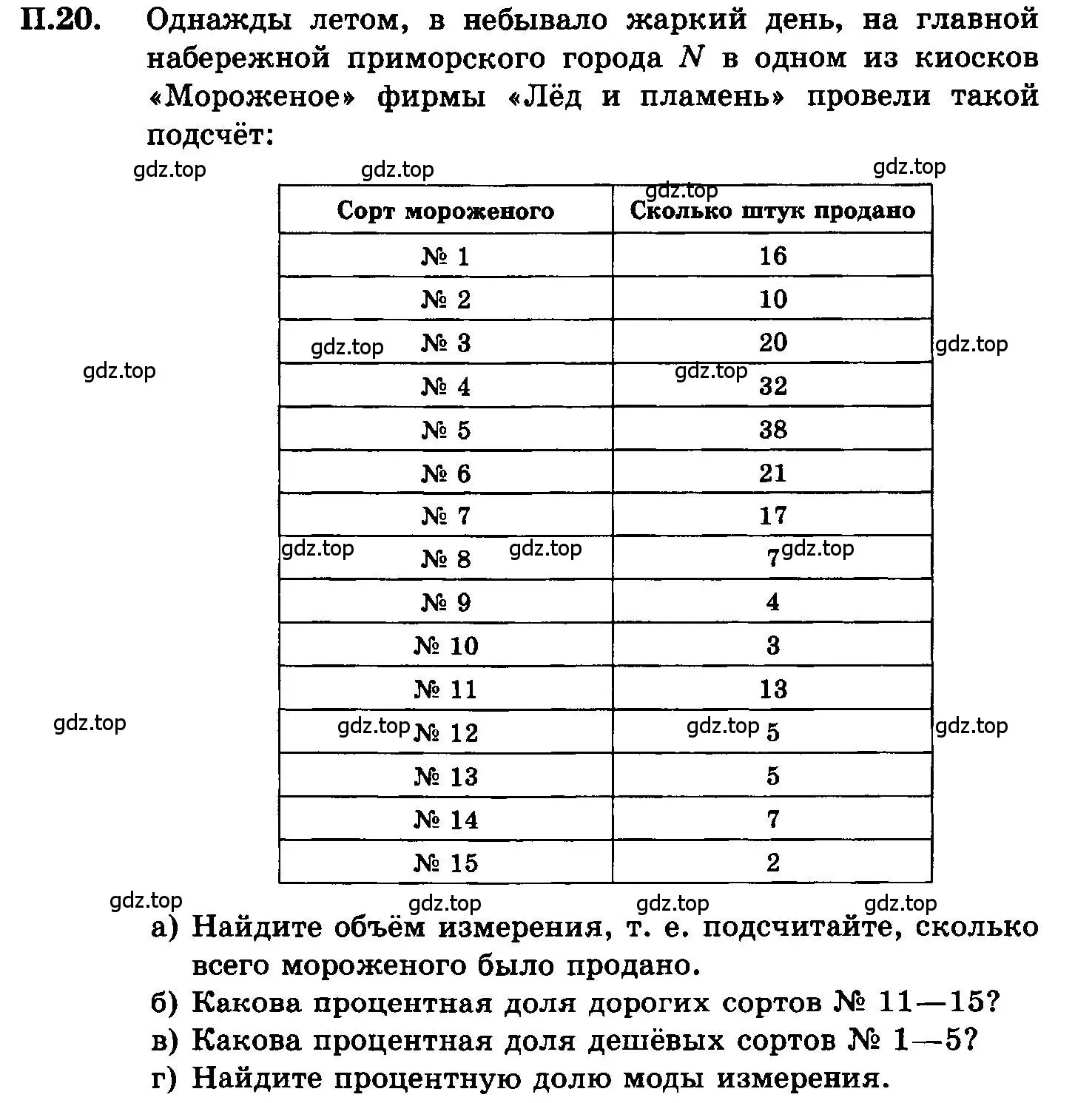 Условие номер 20 (страница 217) гдз по алгебре 7 класс Мордкович, задачник 2 часть