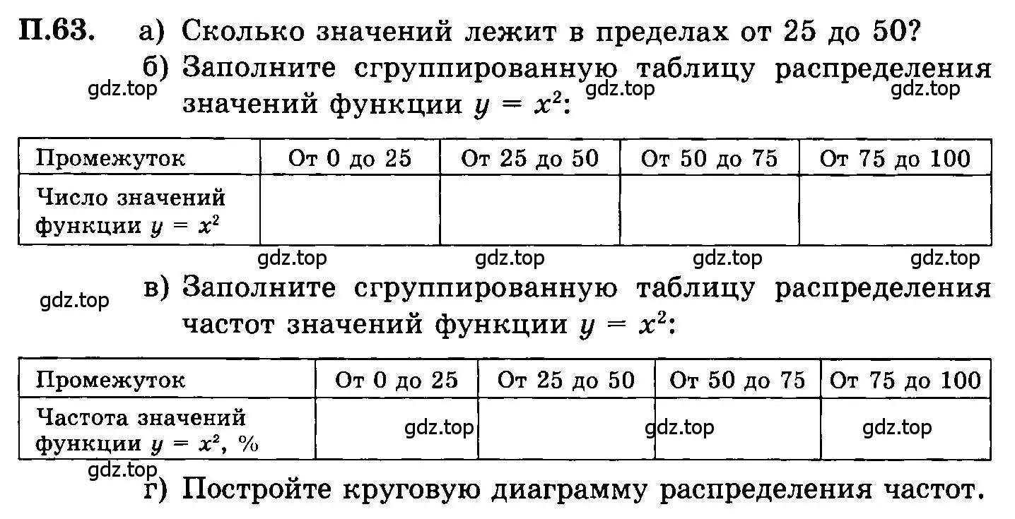 Условие номер 63 (страница 234) гдз по алгебре 7 класс Мордкович, задачник 2 часть