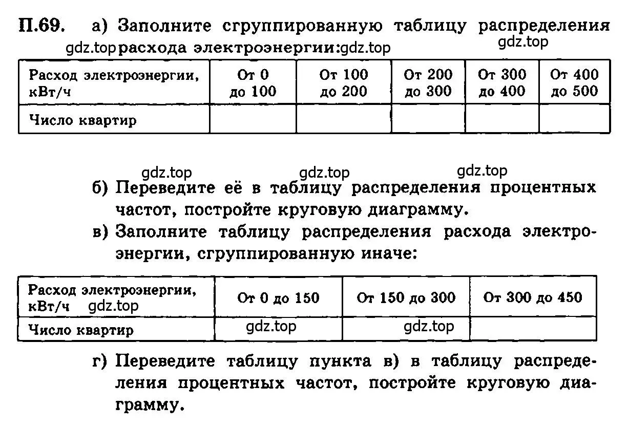 Условие номер 69 (страница 236) гдз по алгебре 7 класс Мордкович, задачник 2 часть