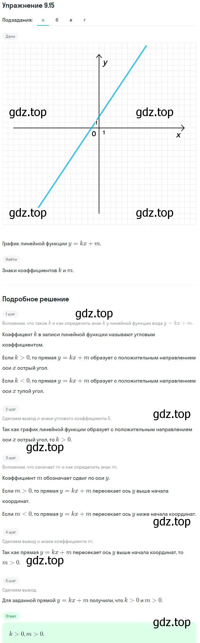 Решение номер 9.15 (страница 55) гдз по алгебре 7 класс Мордкович, задачник 2 часть