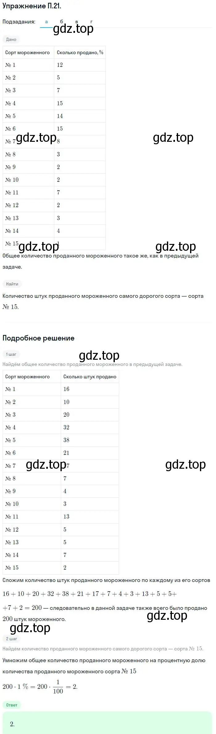 Решение номер 21 (страница 218) гдз по алгебре 7 класс Мордкович, задачник 2 часть