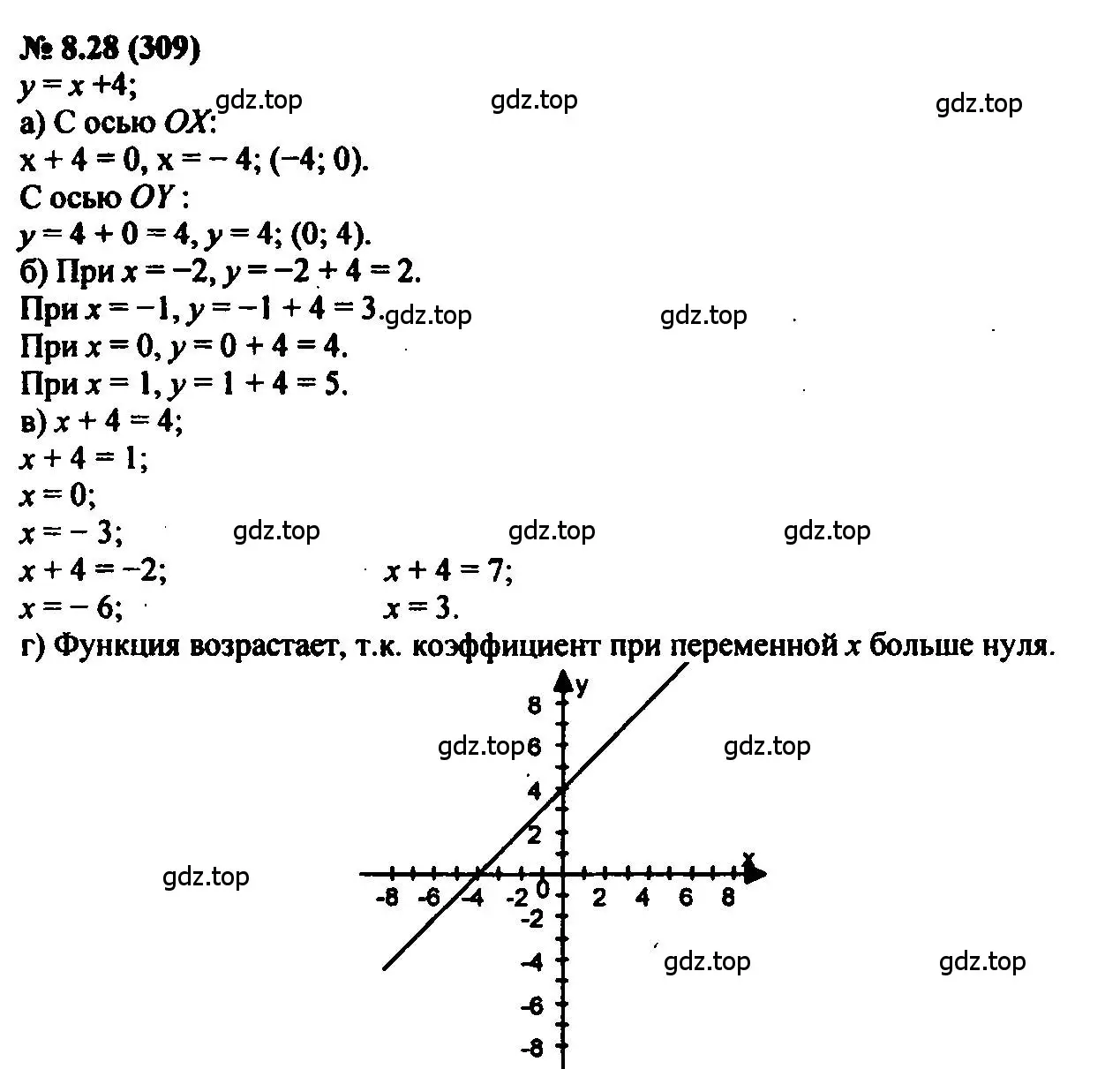 Решение 2. номер 8.28 (страница 47) гдз по алгебре 7 класс Мордкович, задачник 2 часть