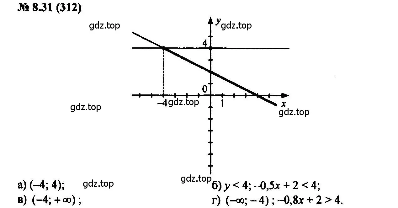 Решение 2. номер 8.31 (страница 48) гдз по алгебре 7 класс Мордкович, задачник 2 часть
