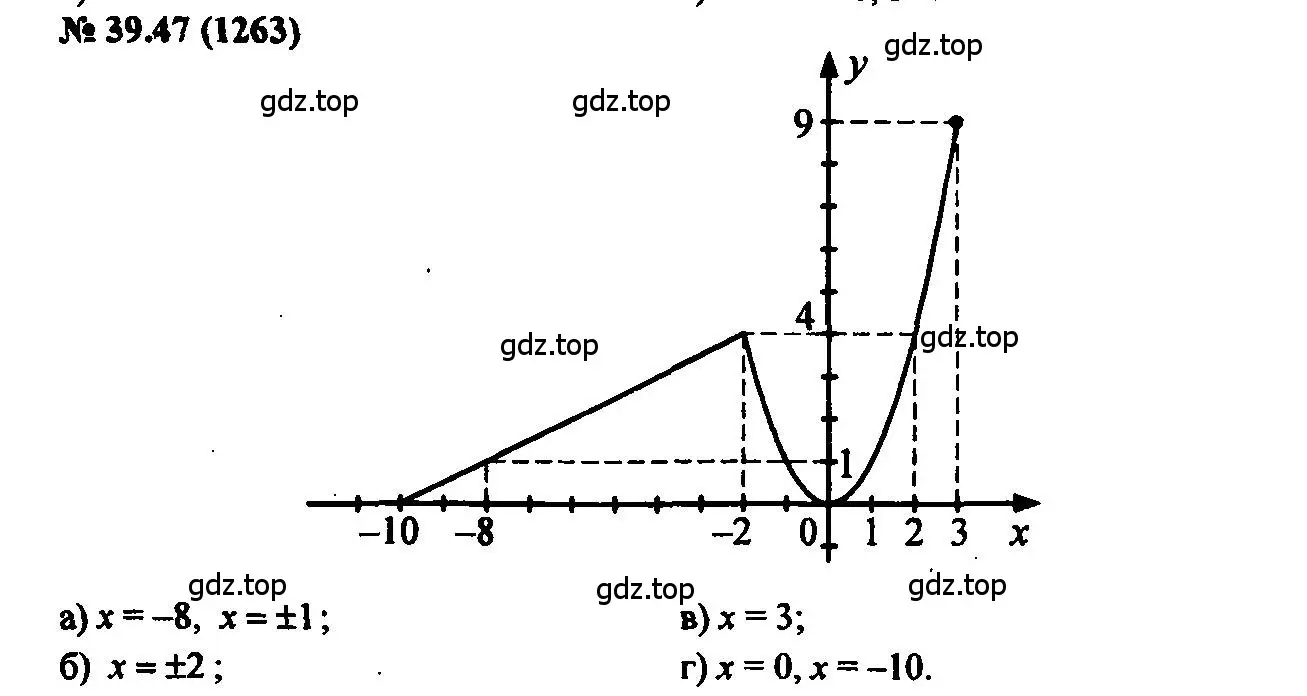 Решение 2. номер 39.47 (страница 181) гдз по алгебре 7 класс Мордкович, задачник 2 часть