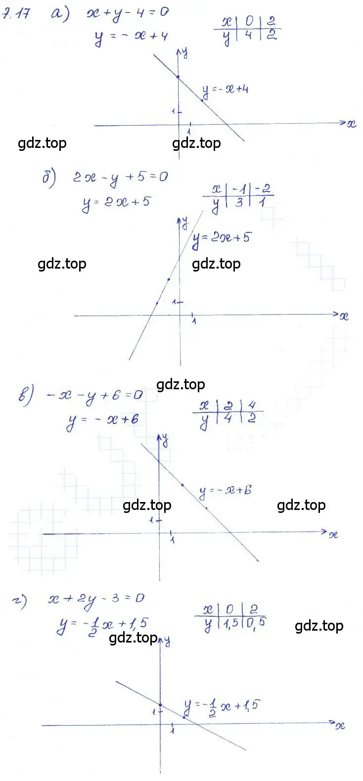 Решение 4. номер 7.17 (страница 42) гдз по алгебре 7 класс Мордкович, задачник 2 часть