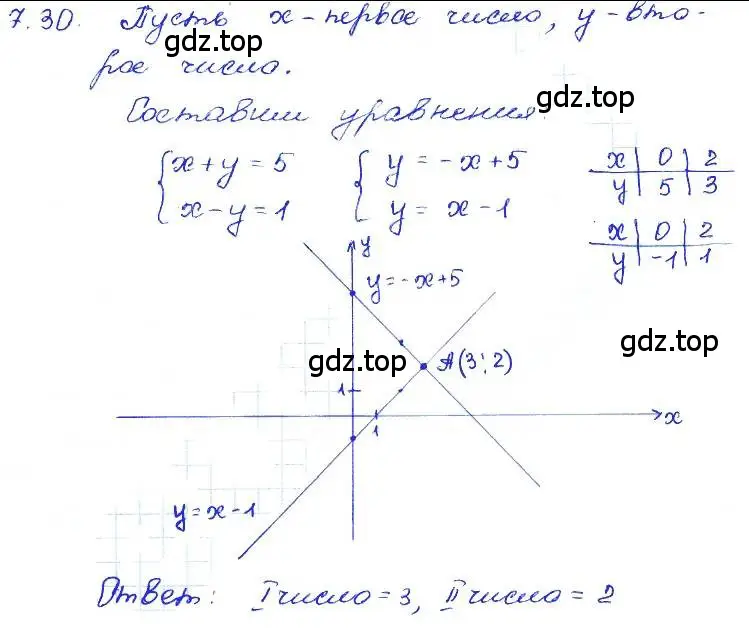Решение 4. номер 7.30 (страница 43) гдз по алгебре 7 класс Мордкович, задачник 2 часть