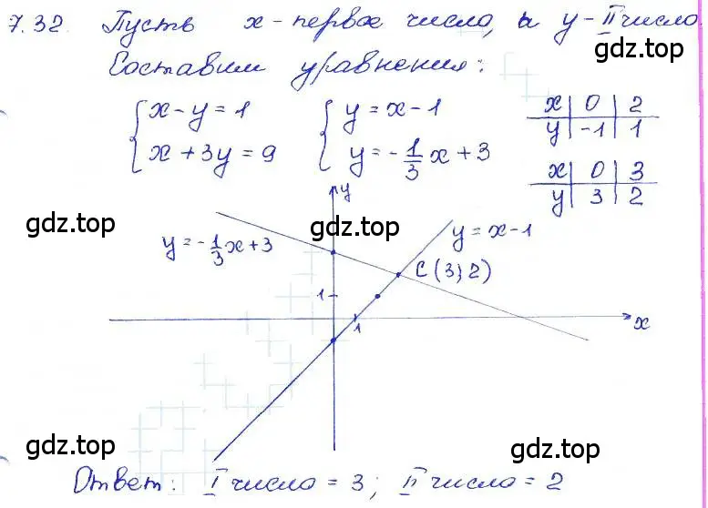 Решение 4. номер 7.32 (страница 44) гдз по алгебре 7 класс Мордкович, задачник 2 часть