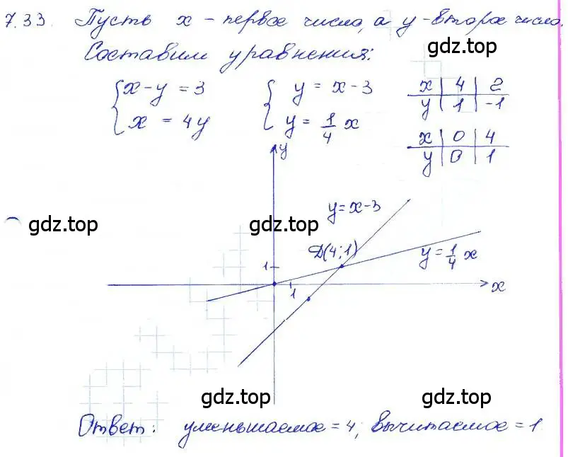 Решение 4. номер 7.33 (страница 44) гдз по алгебре 7 класс Мордкович, задачник 2 часть