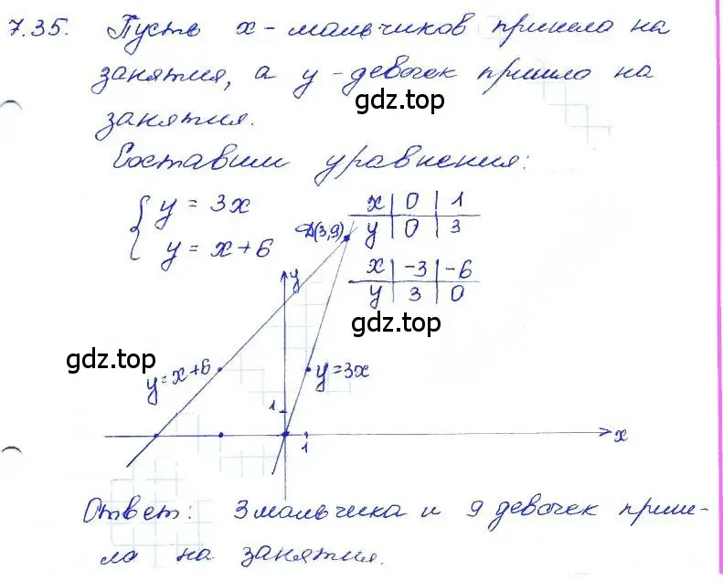 Решение 4. номер 7.35 (страница 44) гдз по алгебре 7 класс Мордкович, задачник 2 часть